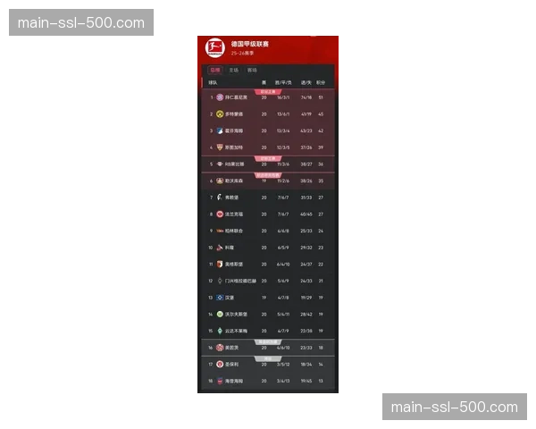 技术统计显示：本轮德甲场均净比赛时间较上赛季同期下降2分钟